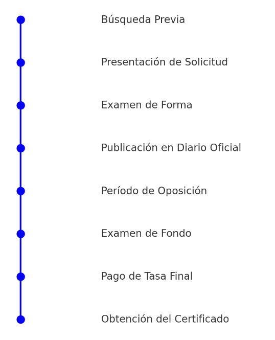 Como registrar una marca en Chile