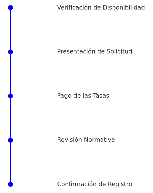 Registro y Defensa de dominios CL